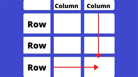 row vs a column